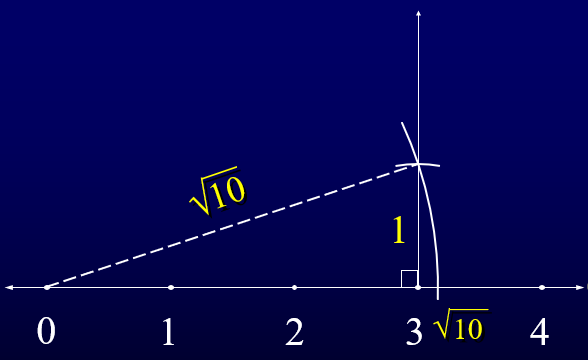 Practice Set 2.2 : Problem 3 (i)