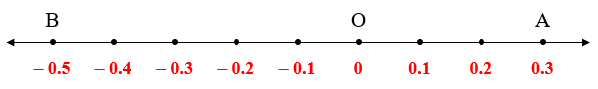 Practice Set 2.2 : Problem 4 (i)