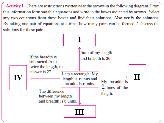Activity : Textbook Page 92
