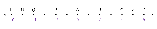 Practice Set 1.2 : Problem 6 : Textbook Page 8 : Figure 1.14
