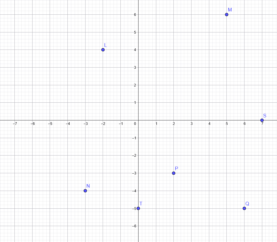 Practice Set 7.1 : Problem 3 : Textbook Page 93