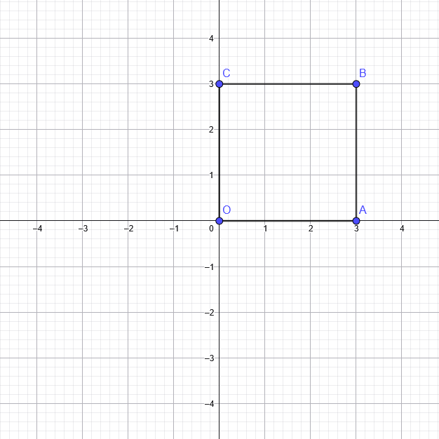 Practice Set 7.2 : Problem 1 : Textbook Page 97