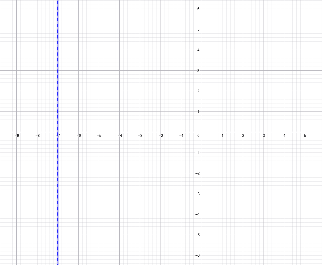 Practice Set 7.2 : Problem 2 : Textbook Page 97