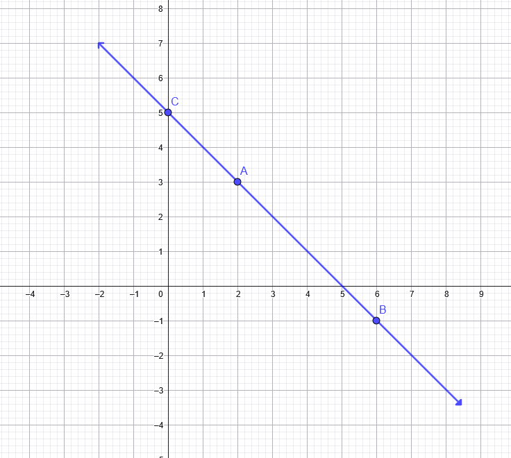 Practice Set 7.2 : Problem 7 : Textbook Page 97