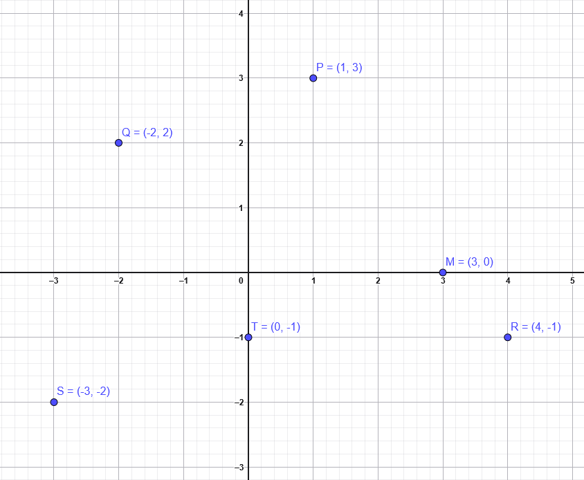 Problem Set 7 : Problem 2 : Textbook Page 98