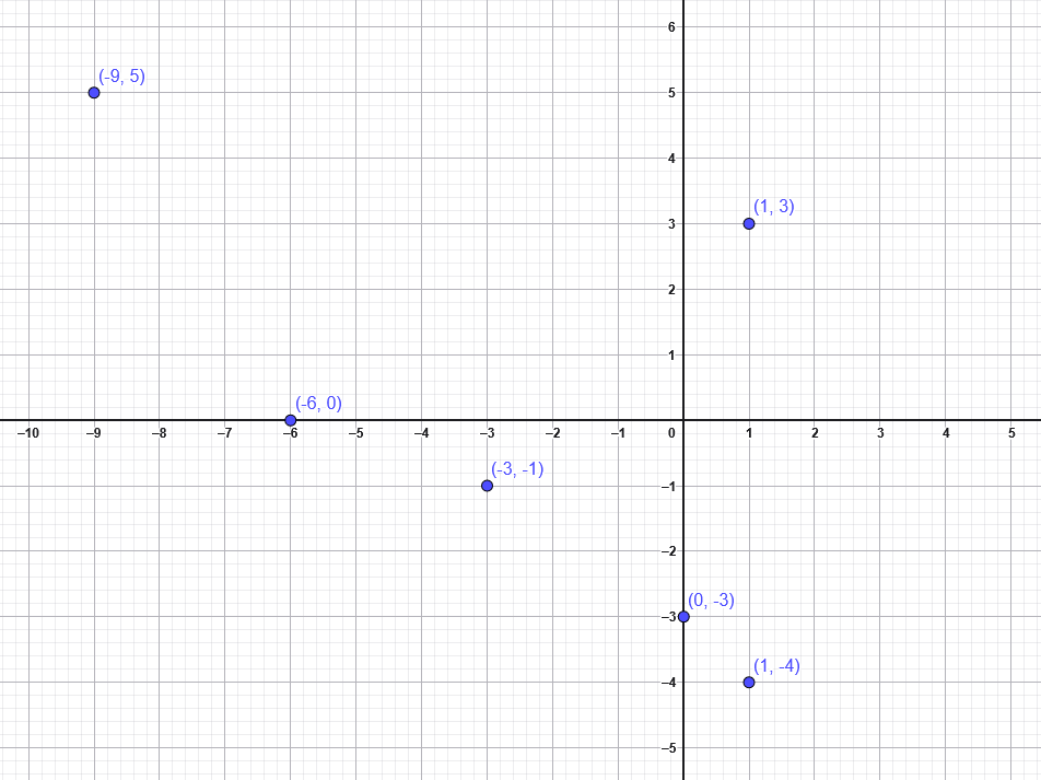 Problem Set 7 : Problem 4 : Textbook Page 98