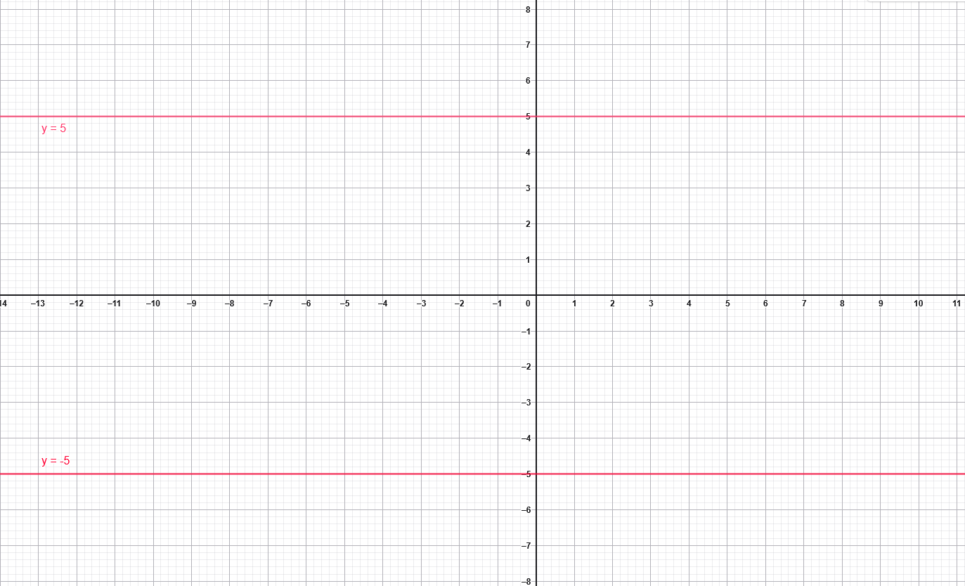 Problem Set 7 : Problem 6 : Textbook Page 98