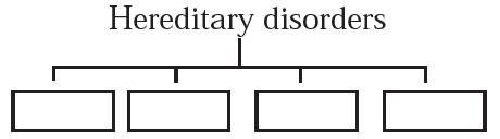 Exercise 16 : Question 7