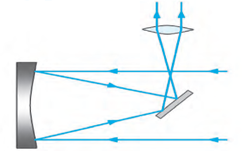Exercise 18 : Question 5