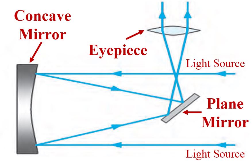 Exercise 18 : Question 5