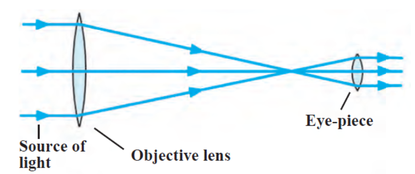 Exercise 18 : Question 6 a