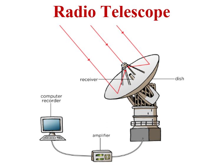 Exercise 18 : Question 6 b