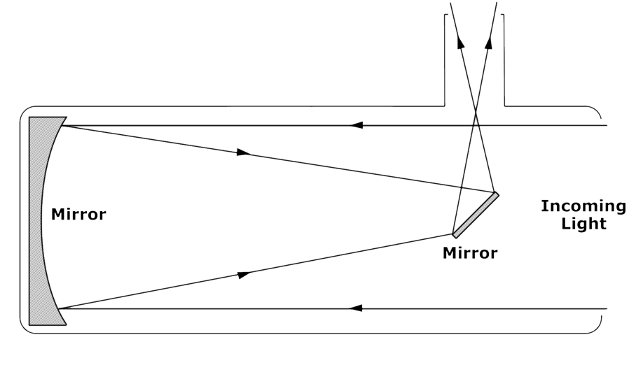 Newtonian Reflector Telescope